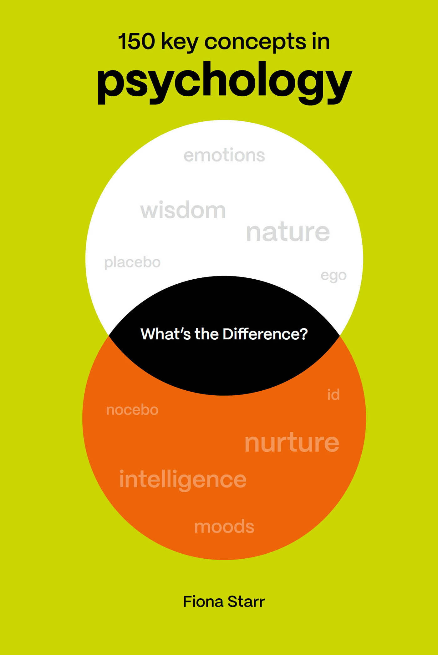 What’s the Difference? Psychology