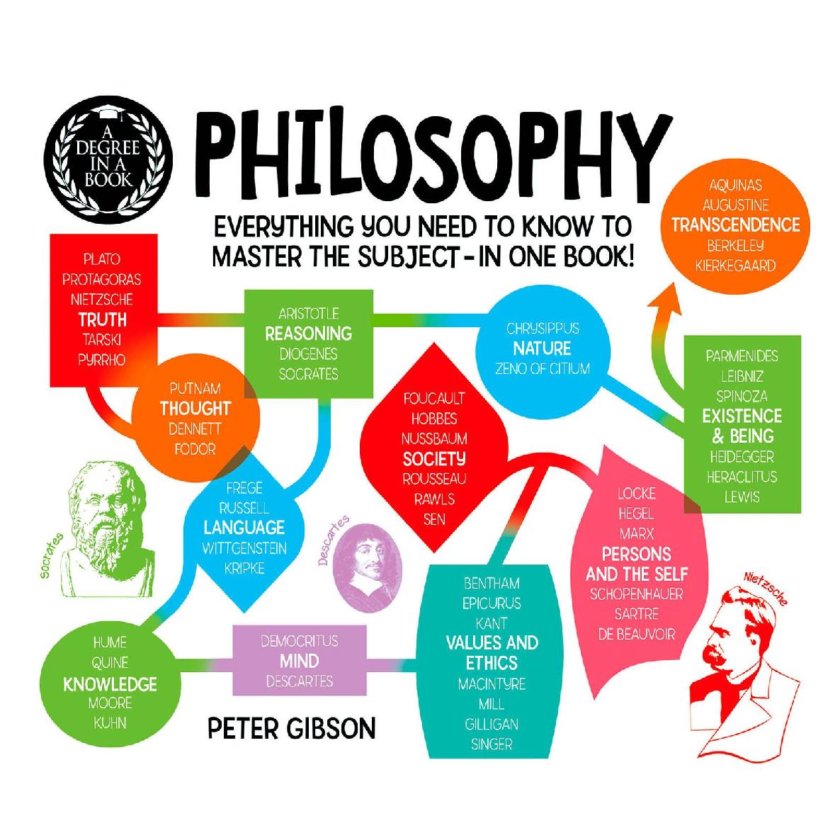 Degree in a Book: Philosophy