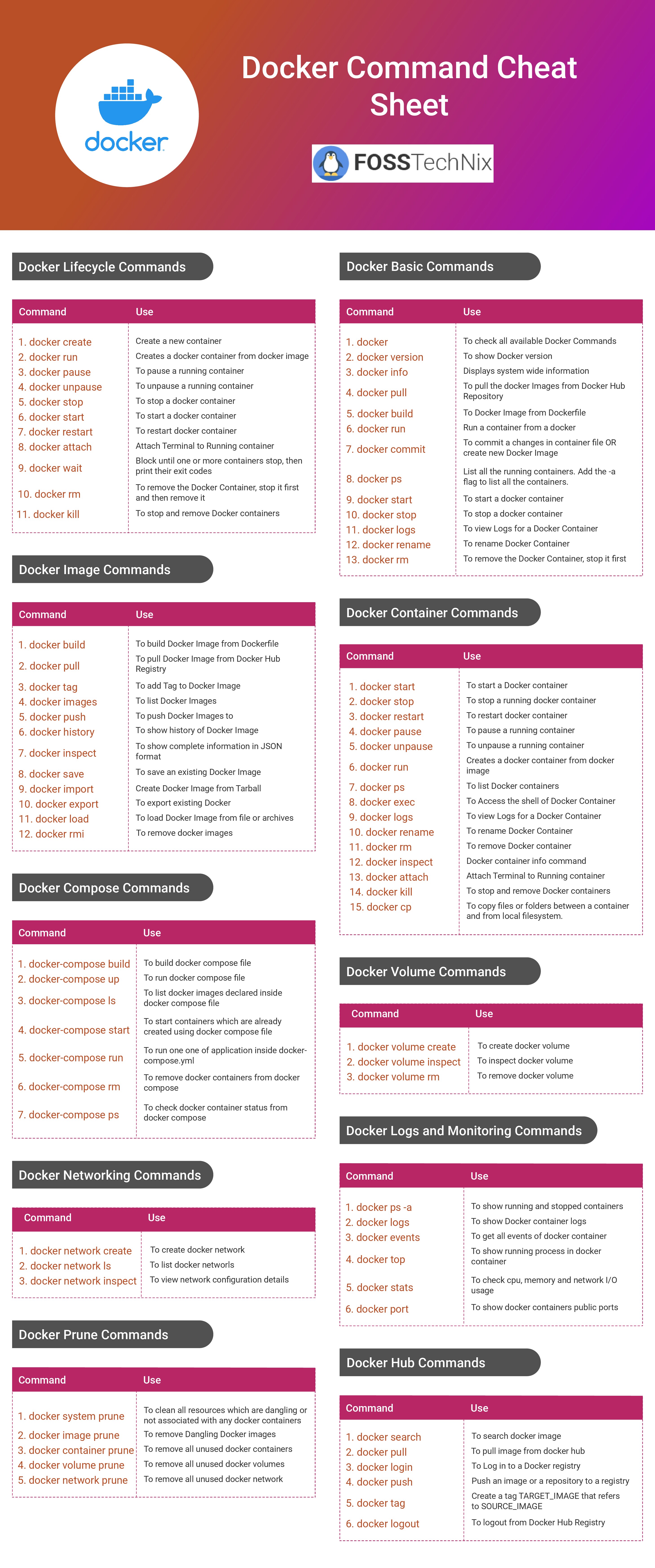 Docker-commands-cheat-sheet-pdf